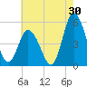 Maurice River tide chart for Sunday, July 30, 2023
