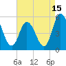 Maurice River tide chart for Tuesday, August 15, 2023
