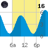 Maurice River tide chart for Wednesday, August 16, 2023