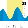 Maurice River tide chart for Wednesday, August 23, 2023