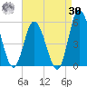 Maurice River tide chart for Wednesday, August 30, 2023