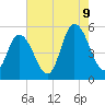 Maurice River tide chart for Wednesday, August 9, 2023
