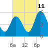 Maurice River tide chart for Monday, September 11, 2023