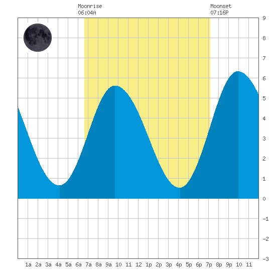 Maurice River tide chart for Thursday, September 14, 2023