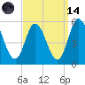 Maurice River tide chart for Thursday, September 14, 2023