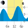 Maurice River tide chart for Wednesday, September 6, 2023
