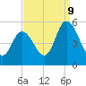 Maurice River tide chart for Saturday, September 9, 2023
