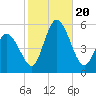 Maurice River tide chart for Friday, October 20, 2023