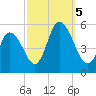 Maurice River tide chart for Thursday, October 5, 2023