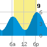 Maurice River tide chart for Monday, October 9, 2023