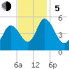 Maurice River tide chart for Sunday, November 5, 2023