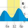 Maurice River tide chart for Monday, November 6, 2023