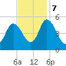 Maurice River tide chart for Tuesday, November 7, 2023