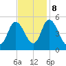 Maurice River tide chart for Wednesday, November 8, 2023