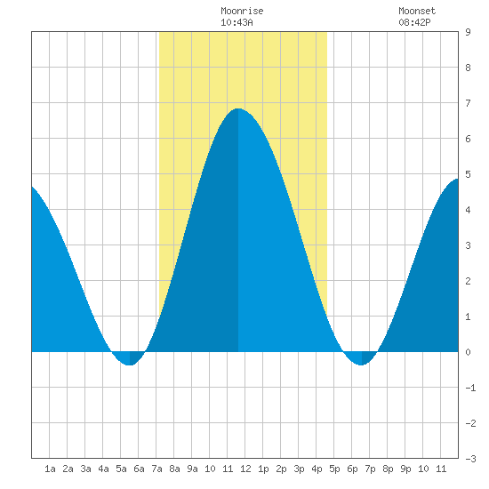 Maurice River tide chart for Saturday, December 16, 2023