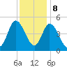 Maurice River tide chart for Friday, December 8, 2023