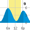 Maurice River tide chart for Saturday, December 9, 2023