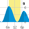 Maurice River tide chart for Tuesday, January 9, 2024