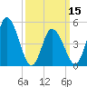 Maurice River tide chart for Friday, March 15, 2024