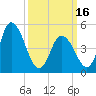 Maurice River tide chart for Saturday, March 16, 2024
