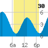Maurice River tide chart for Saturday, March 30, 2024