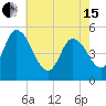 Maurice River tide chart for Wednesday, May 15, 2024