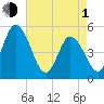 Maurice River tide chart for Wednesday, May 1, 2024