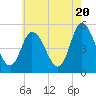 Maurice River tide chart for Monday, May 20, 2024