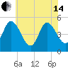 Maurice River tide chart for Friday, June 14, 2024