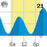 Maurice River tide chart for Friday, June 21, 2024