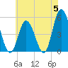 Maurice River tide chart for Wednesday, June 5, 2024