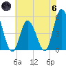 Maurice River tide chart for Thursday, June 6, 2024