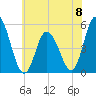 Maurice River tide chart for Saturday, June 8, 2024