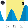 Maurice River tide chart for Friday, July 5, 2024