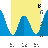 Maurice River tide chart for Monday, July 8, 2024