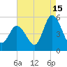 Maurice River tide chart for Thursday, August 15, 2024