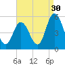 Maurice River tide chart for Friday, August 30, 2024
