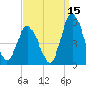 Maurice River tide chart for Sunday, September 15, 2024