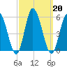 Maurice River tide chart for Friday, September 20, 2024