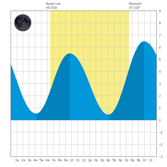 Maurice River tide chart for Monday, September 2, 2024