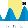 Maurice River tide chart for Monday, September 30, 2024