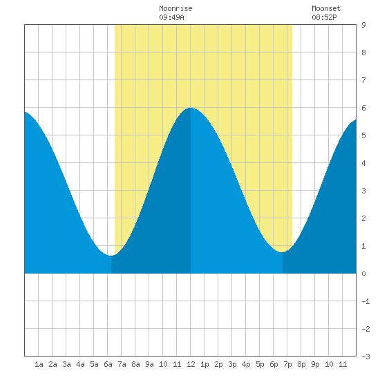 Maurice River tide chart for Friday, September 6, 2024