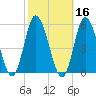 Maurice River tide chart for Wednesday, October 16, 2024