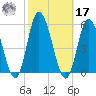 Maurice River tide chart for Thursday, October 17, 2024