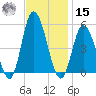 Maurice River tide chart for Friday, November 15, 2024
