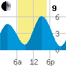 Maurice River tide chart for Saturday, November 9, 2024