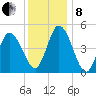 Maurice River tide chart for Sunday, December 8, 2024