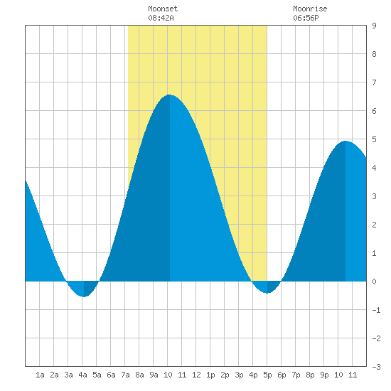 Maurice River tide chart for Wednesday, January 15, 2025