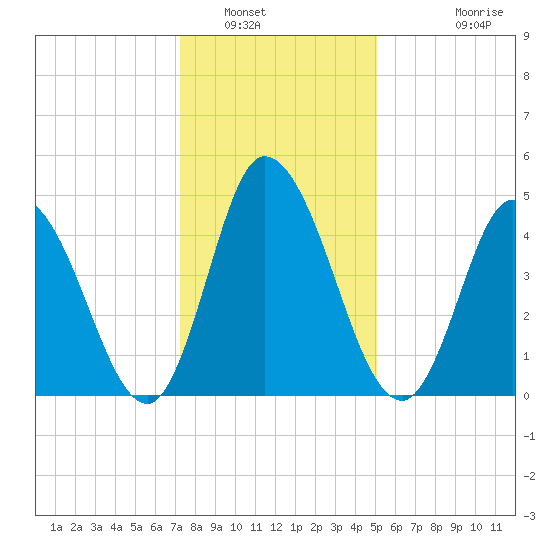 Maurice River tide chart for Friday, January 17, 2025