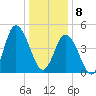 Maurice River tide chart for Wednesday, January 8, 2025